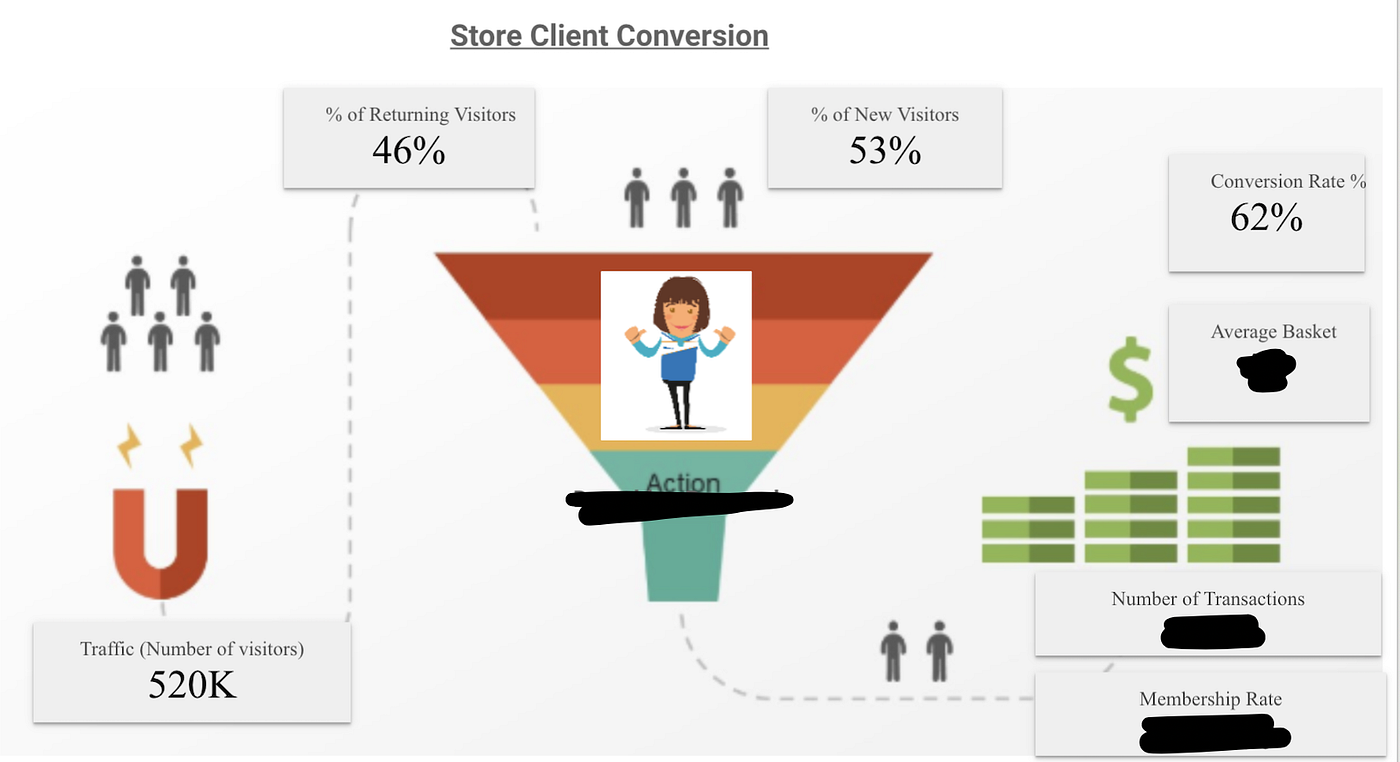 Leveraging Meraki APIs to revolutionize our Store Customer journey ...