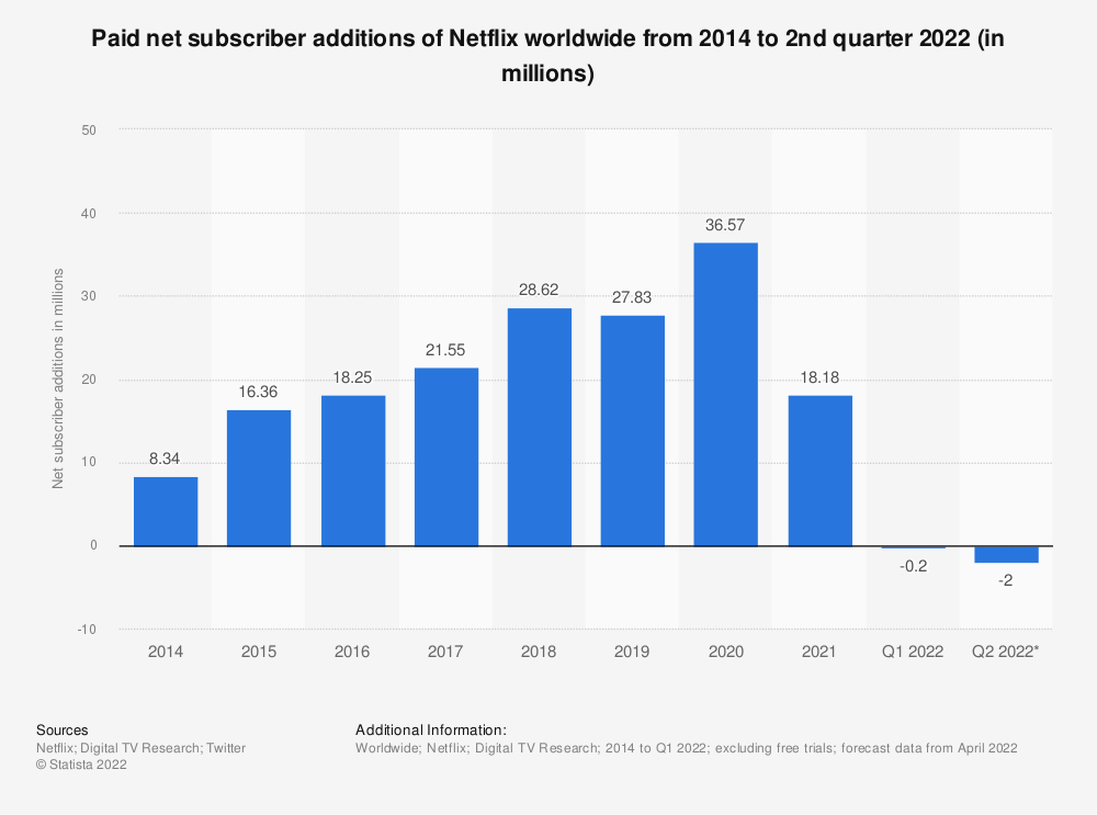 Tesla’s Netflix Problem