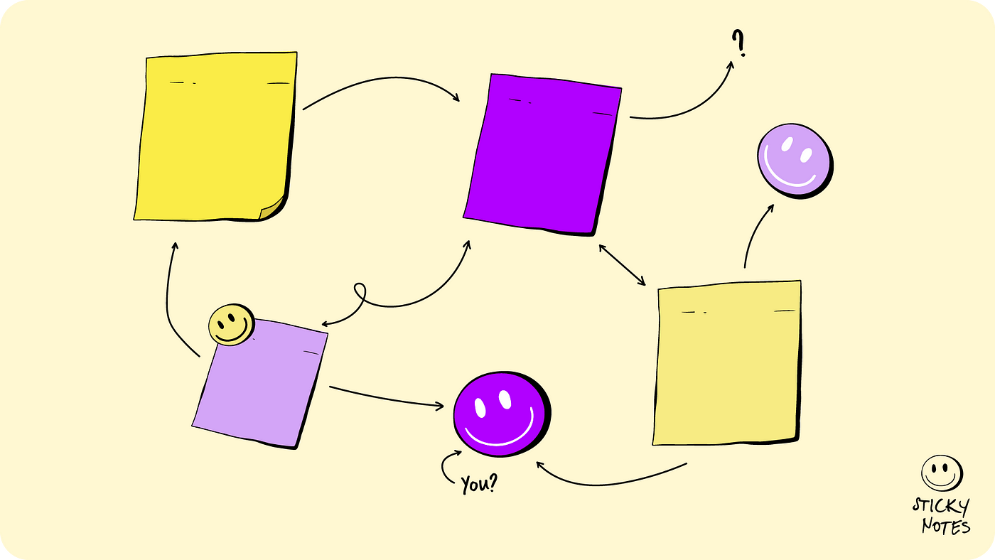 An illustration of different sticky notes and smileys connecting through different arrows — showing a system