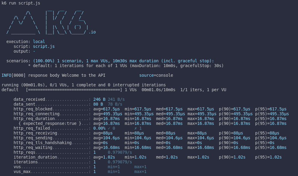 Load Testing with k6. A bunch of load testing capabilities… | by Agus  Richard | Level Up Coding