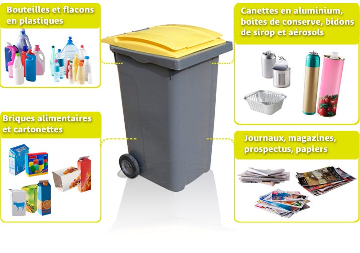 Que doit-on jeter exactement dans la poubelle jaune? | by Green Kevin |  Green Kevin | Medium