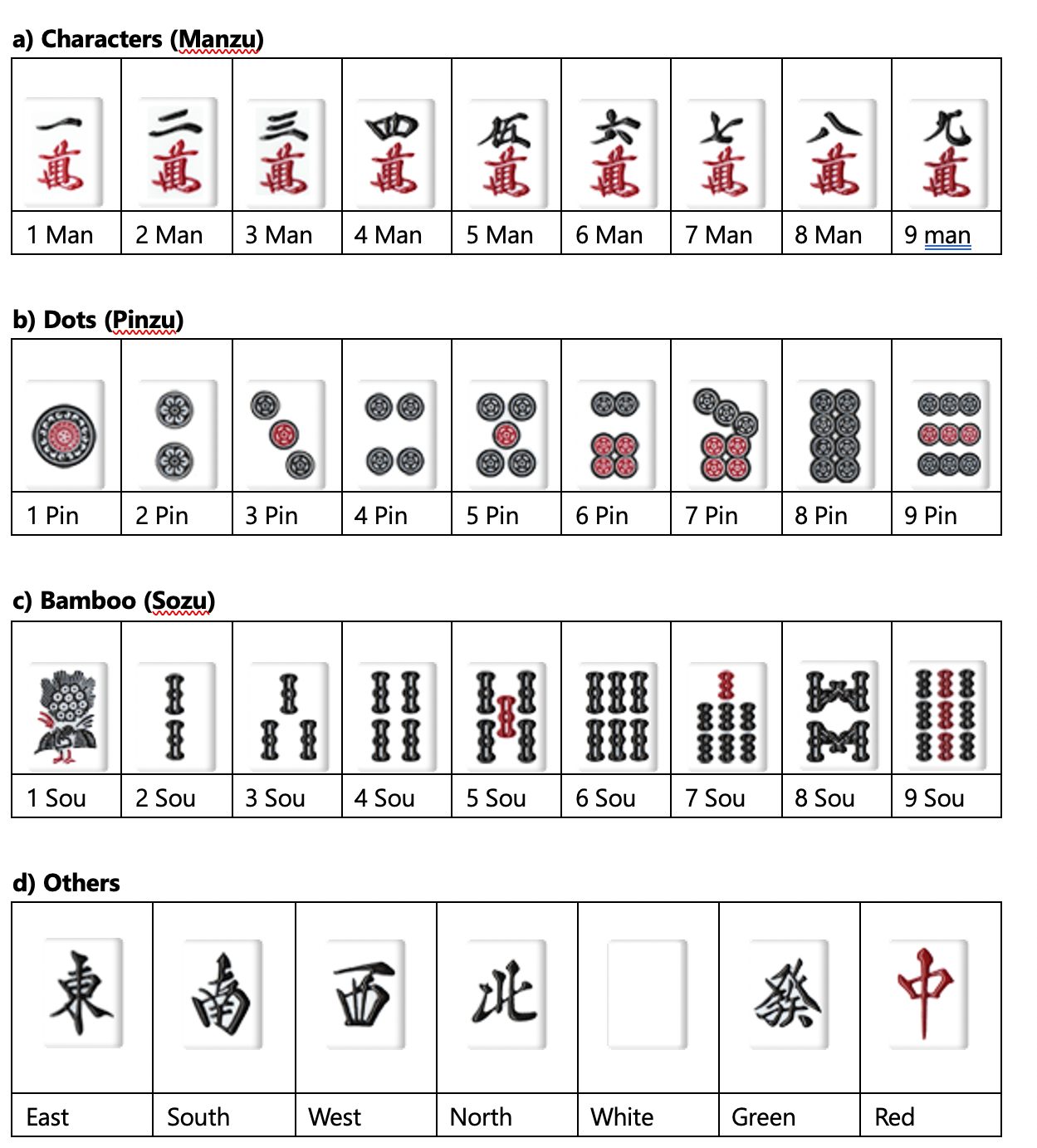 How to play Japanese mahjong. An article by Taiyaki_yaro, sharing on… | by  Kuan Rong Chan, Ph.D. | Mahjong Academy | Medium