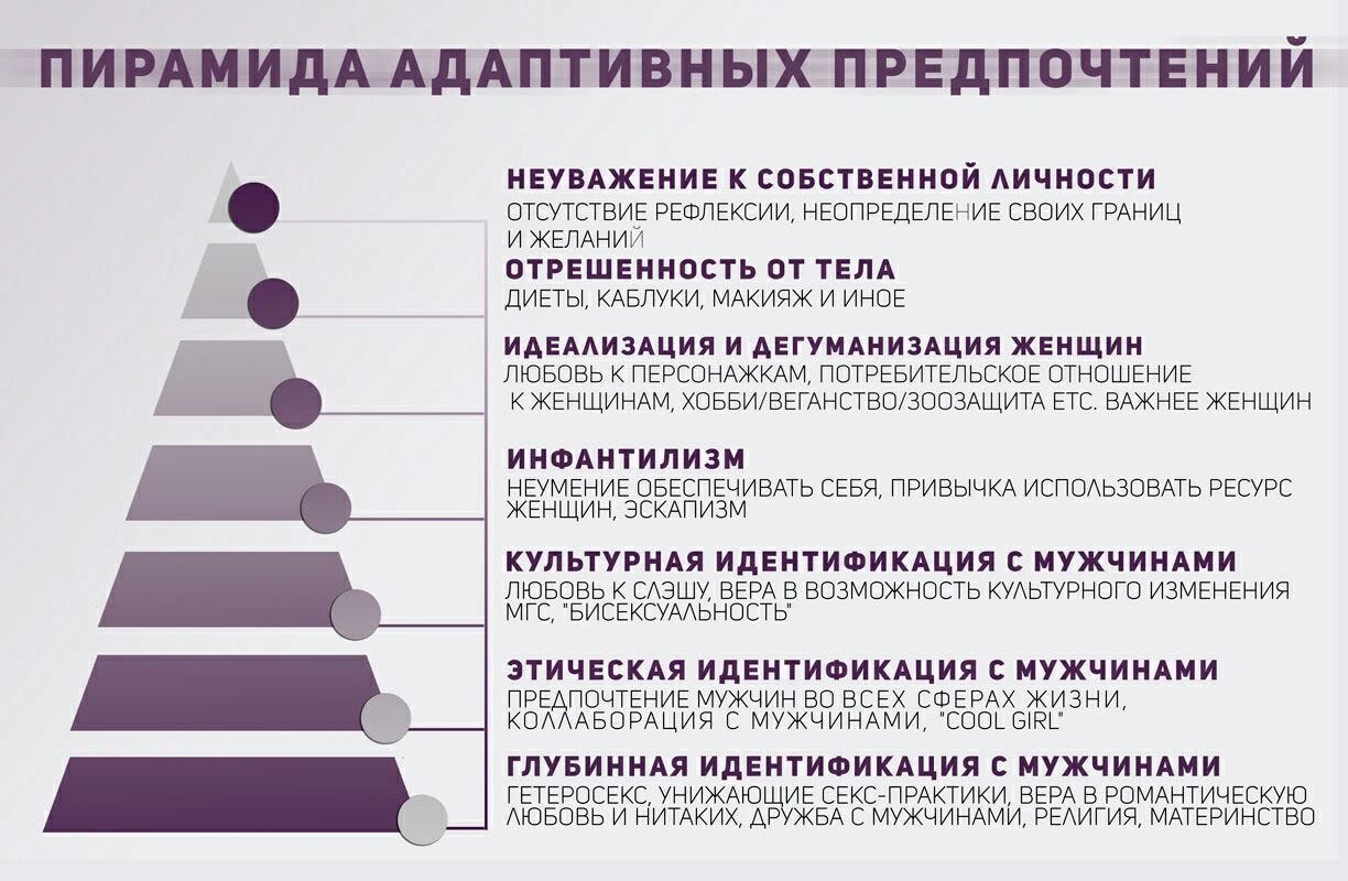 что такое адаптивки в феминизме. Смотреть фото что такое адаптивки в феминизме. Смотреть картинку что такое адаптивки в феминизме. Картинка про что такое адаптивки в феминизме. Фото что такое адаптивки в феминизме