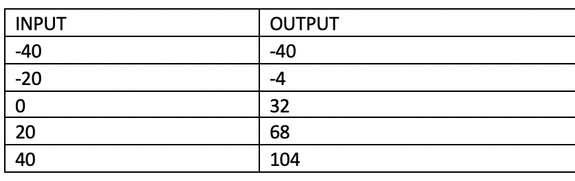 Machine Learning — Part 1. Getting Started — Concept | by Uday Vas ...