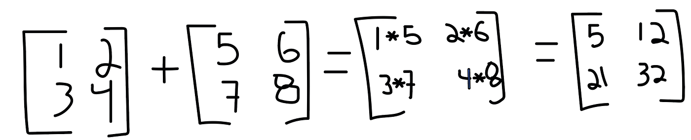 Operaciones con matrices in python | by Ruben Méndez | Medium