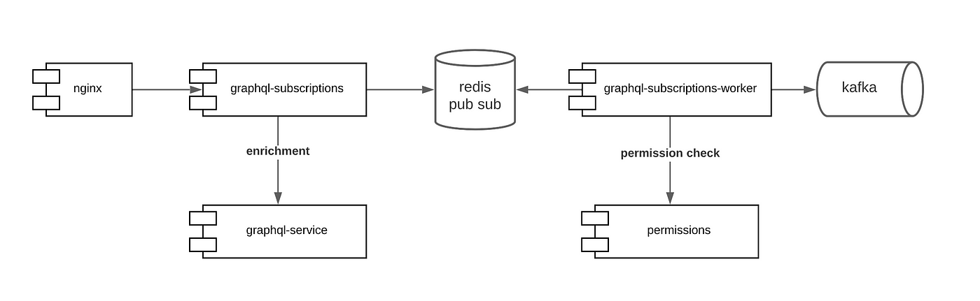 https://miro.medium.com/max/1400/1*JDm6Oo8YfE1-r7lzttAyNQ.png
