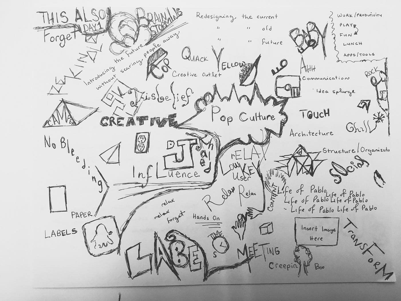 Product Designers Are Researchers By Jessica Medium