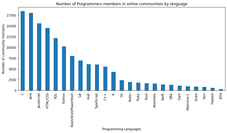 Don’t Choose Your Main Programming Language Before Reading This | by ...