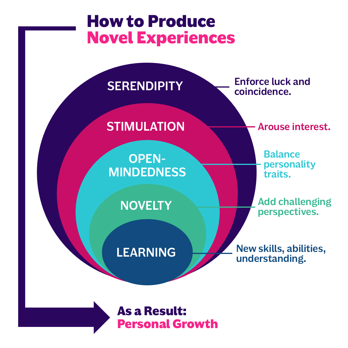 Novelty in Design and Why it Matters in Gamification by Faza Faikar
