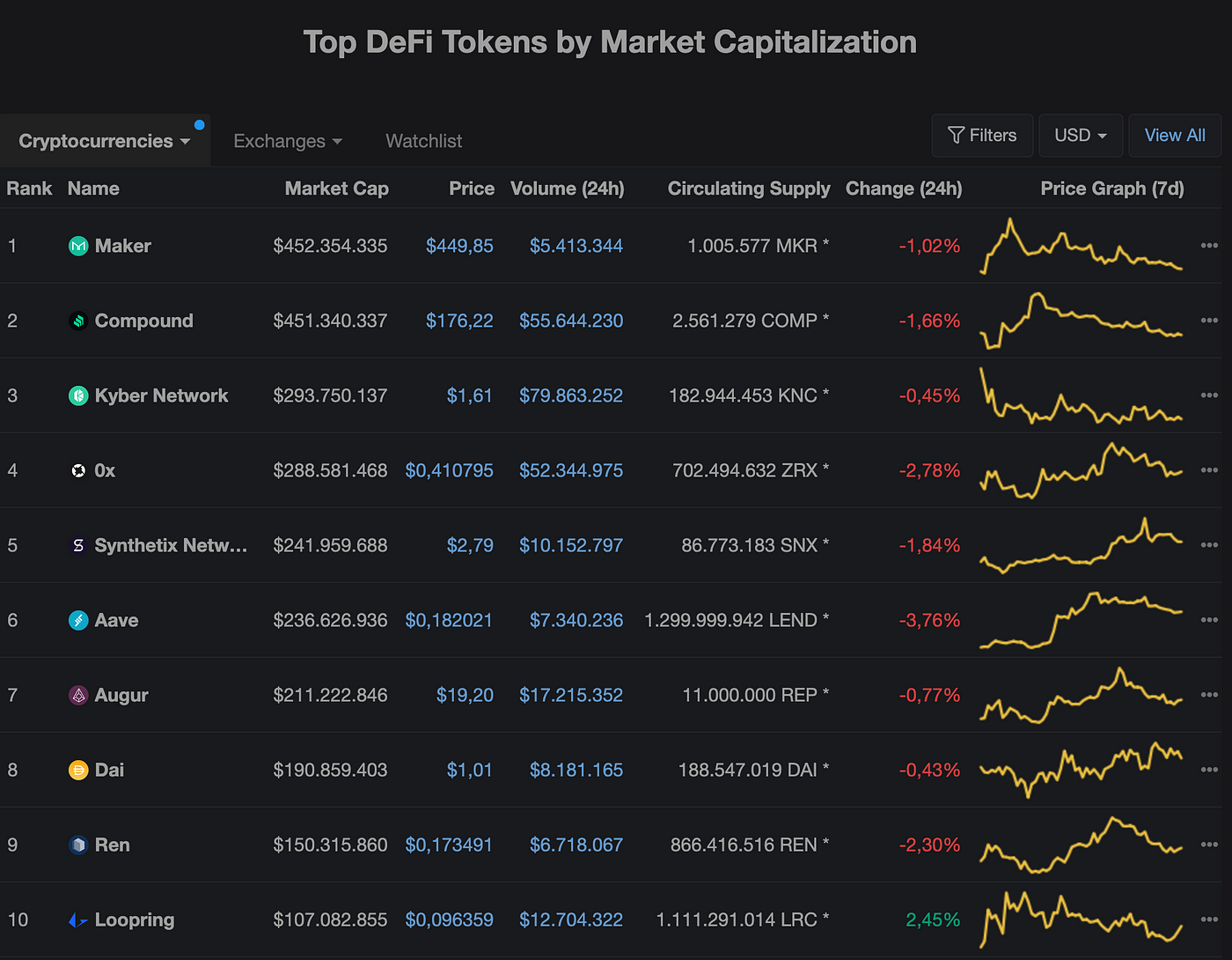 Binance İndirim Kodu & Kuponu Nisan 2022 - Kuponla.com