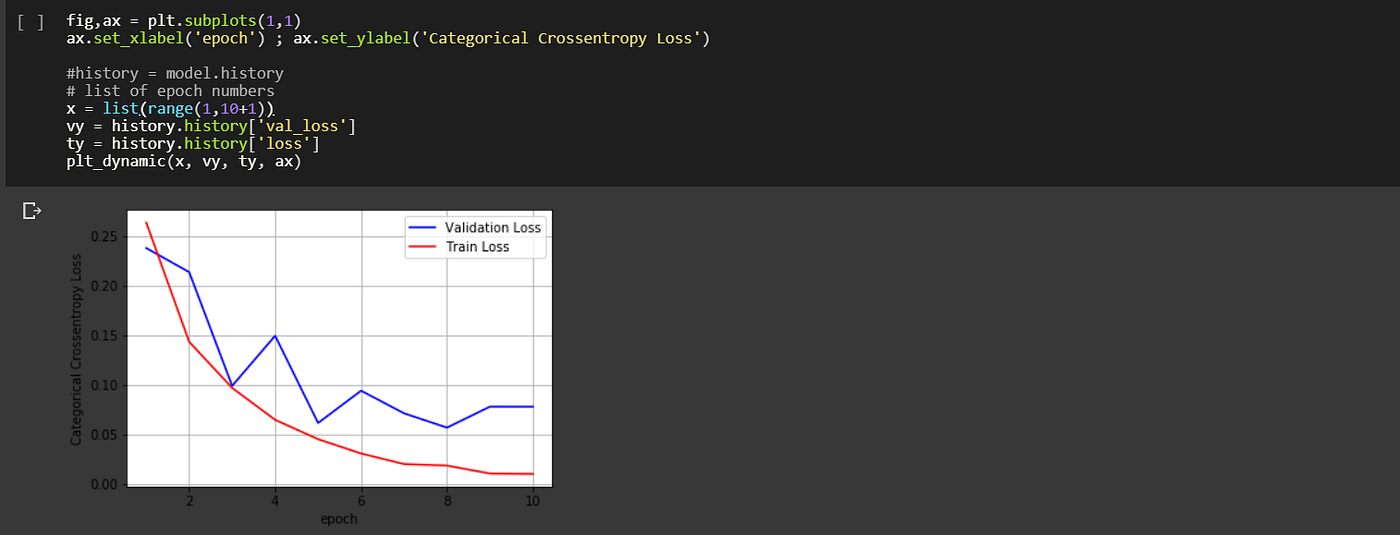 LSTM on Amazon Food Reviews using Google Collaboratory by Theodox