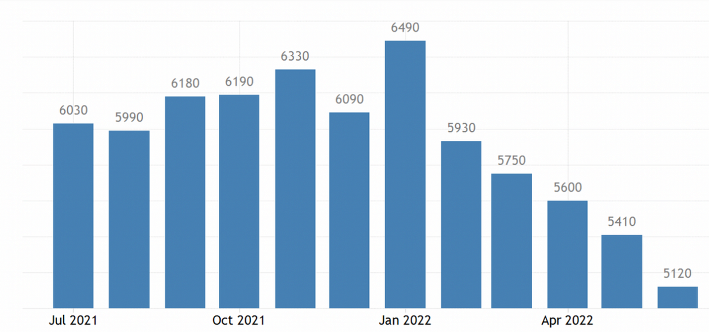Selling existing homes in the US