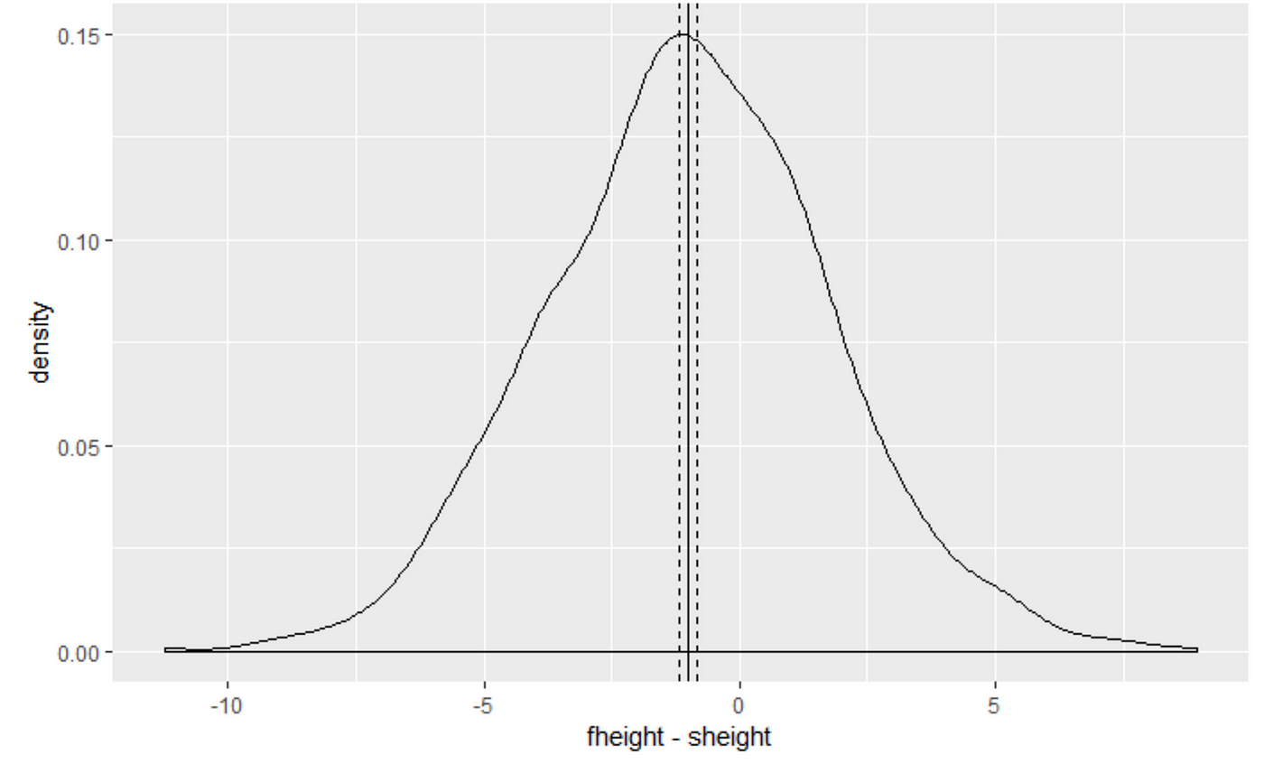 Advanced Statistics Using R — 6. If you have not read part 5of the R ...