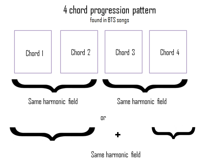 a complicated song chords weird al a complicated song chords weird al