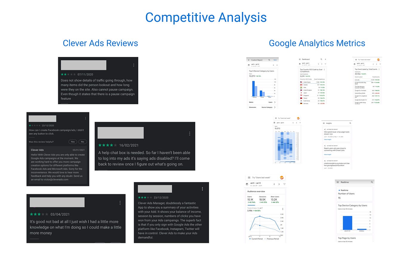 Case Study on Ad Manager: How I solved a Design Challenge at TopCoder | by  Prerna Athia | UX Planet