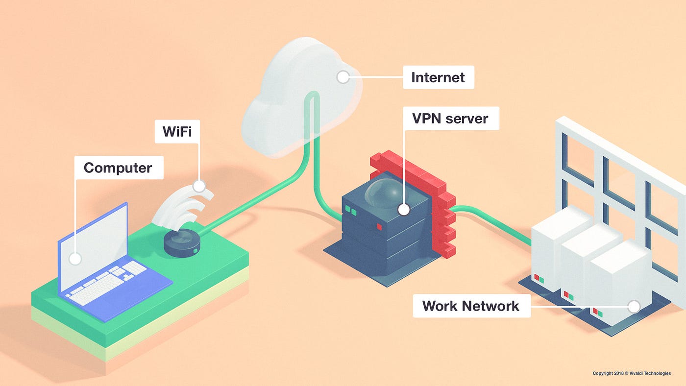pulse network connect