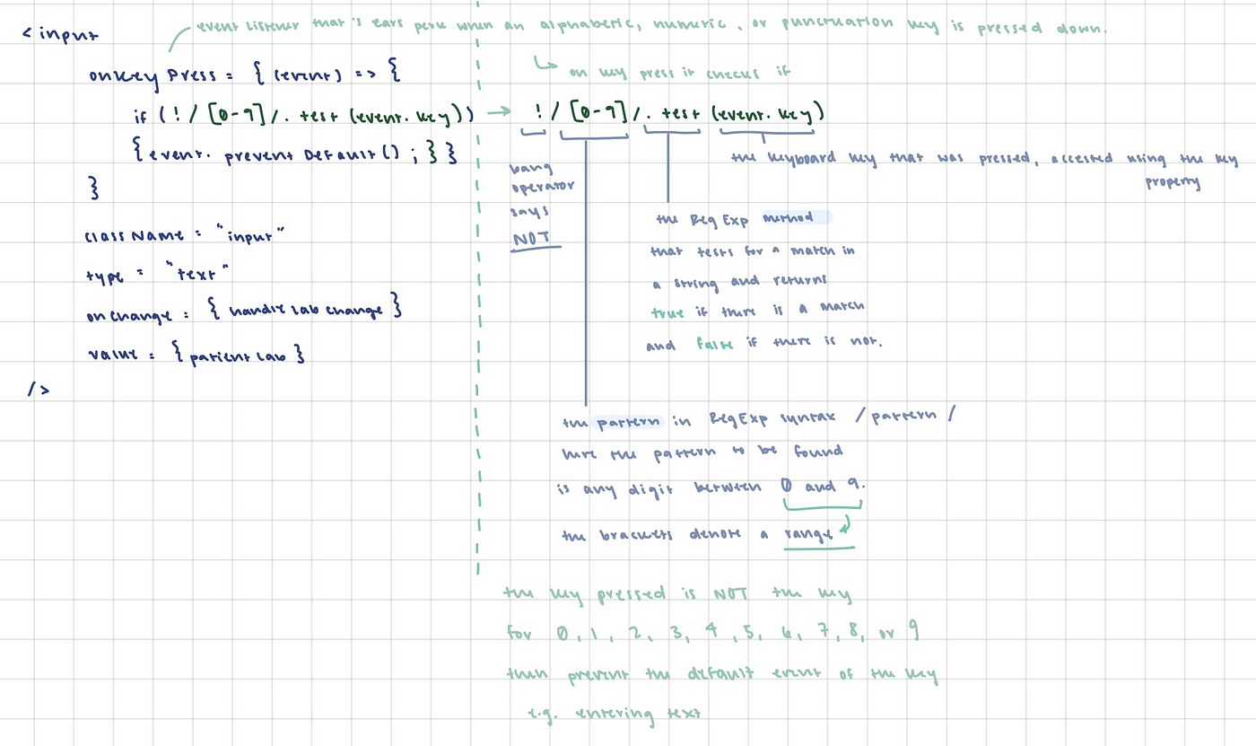 regex for number with decimal regex for number with decimal