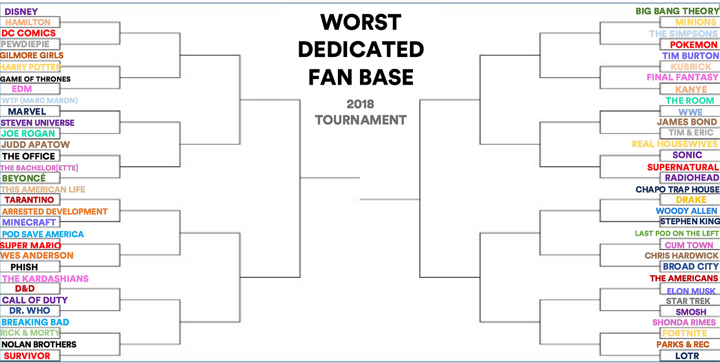 Worst Dedicated Fan Base Tournament 2018: Introduction And Round 1 Results 