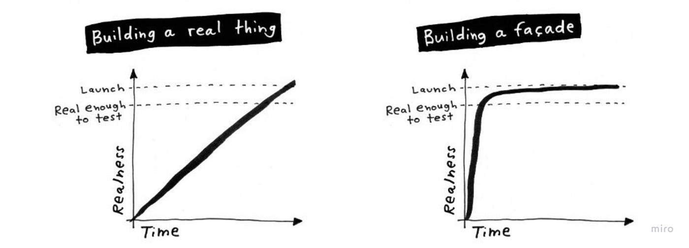 Sprint how to solve big problems and test new ideas in just five days. Смотреть фото Sprint how to solve big problems and test new ideas in just five days. Смотреть картинку Sprint how to solve big problems and test new ideas in just five days. Картинка про Sprint how to solve big problems and test new ideas in just five days. Фото Sprint how to solve big problems and test new ideas in just five days