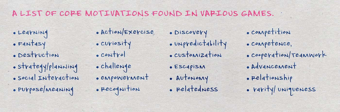 A list of 24 common motivations from popular games listed here
