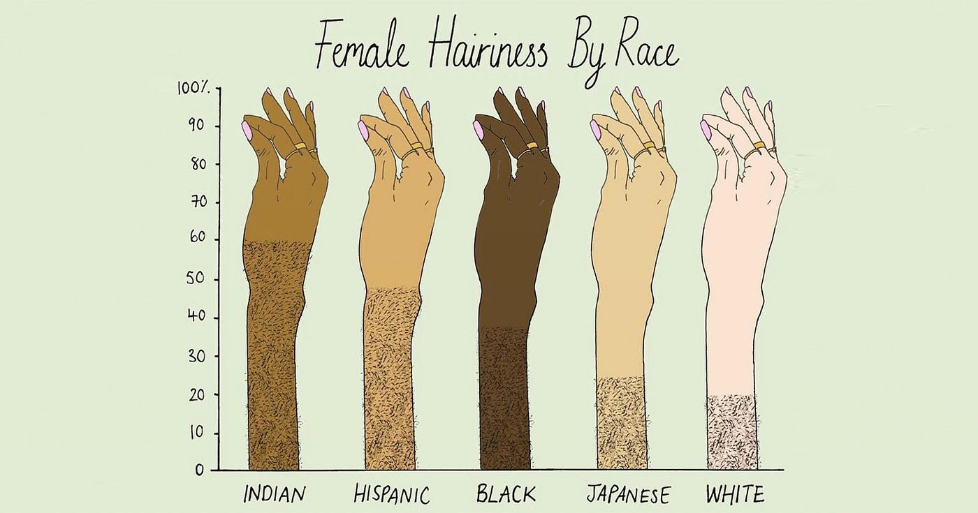 Hairy Hispanic Girls