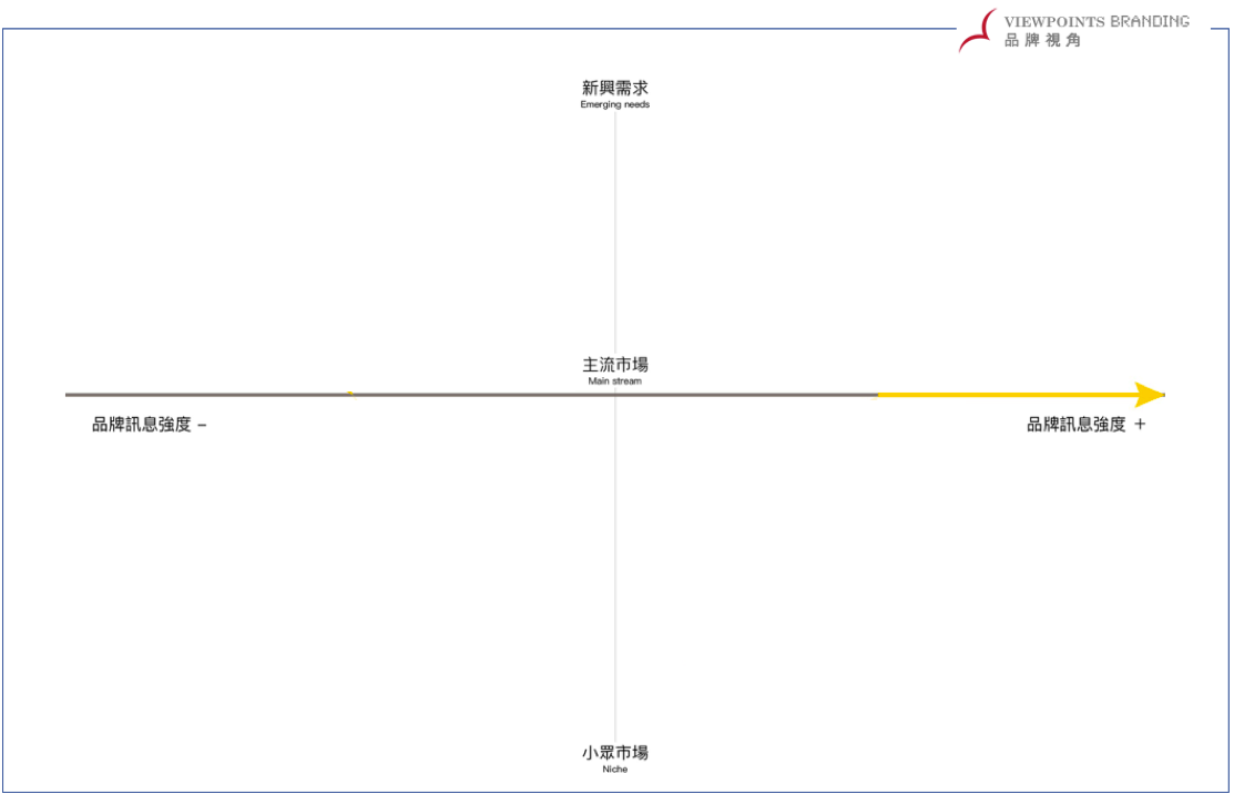 從Uber的「再品牌化」了解如何分辨商業策略與品牌策略. Uber從2009到
