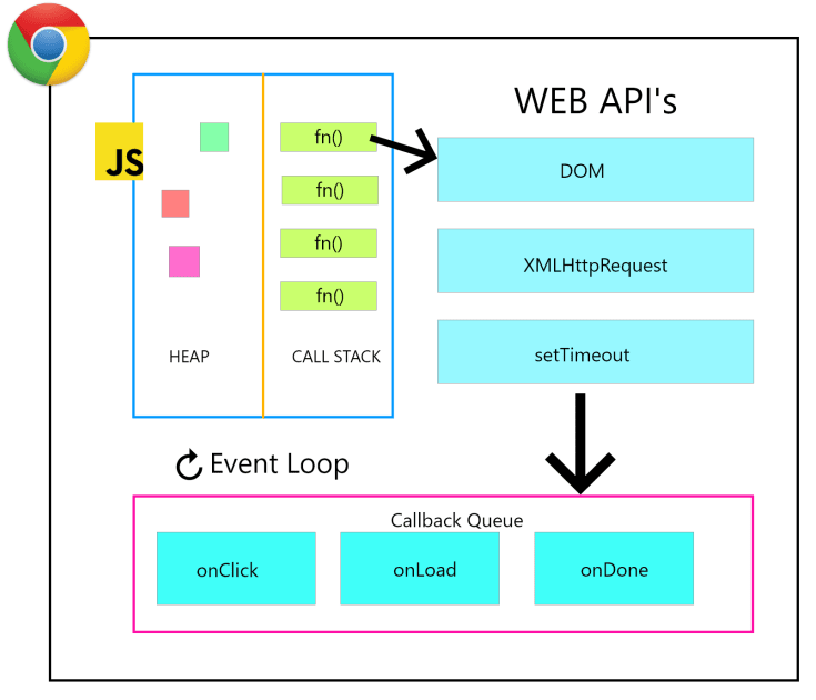 Revelations: How JavaScript Works Behind The Scenes — part 03 | by ...