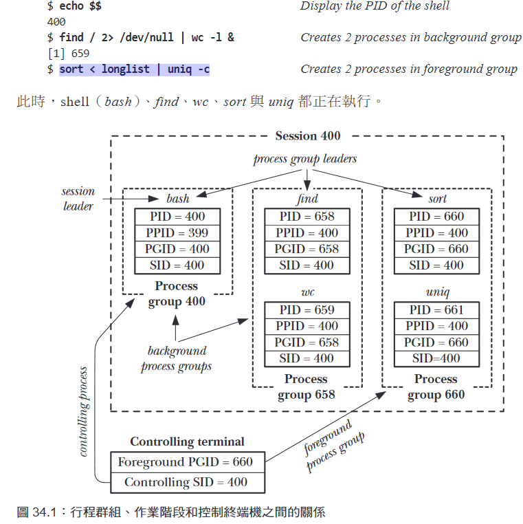 筆記 Linux的process和signal Session Process Group And Signal In By Petertc Medium