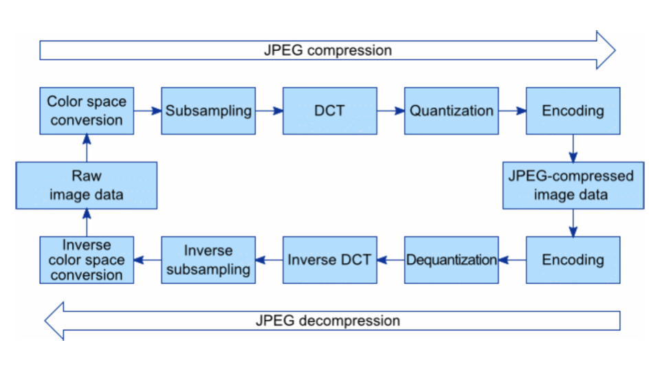 GitHub - Harshbhosale01/image-processing-fpga: Image Processing On FPGA ...