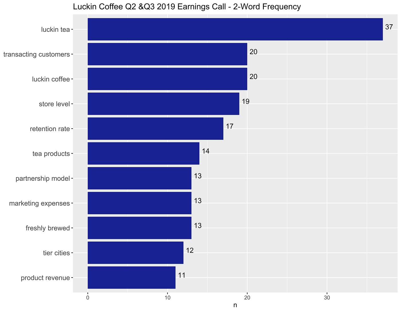 Detecting Fraud In Luckin Coffee S Earnings Call Transcripts By Fylim Towards Data Science