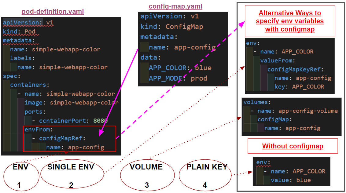 Environment Variables in by Emre Ozan Mar, 2022 Medium