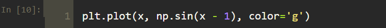 Line Plots in Python using Matplotlib | by Tirendaz Academy ...