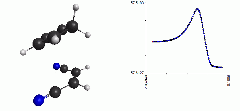 Introduction To Molecular Modelling Part 6 Calculating Free Energy Of Activation By Shoubhik R Maiti The Startup Medium