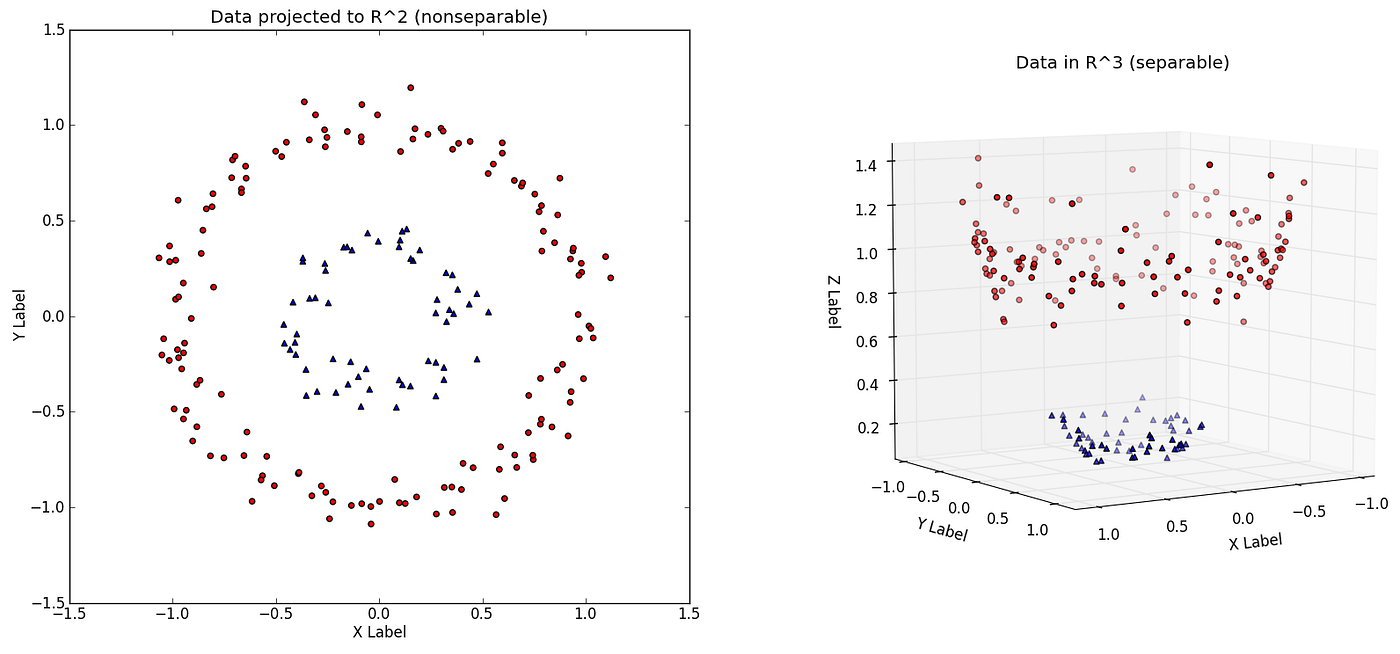How Neural Networks Learn Nonlinear Functions And Classify Linearly Non separable Data By 