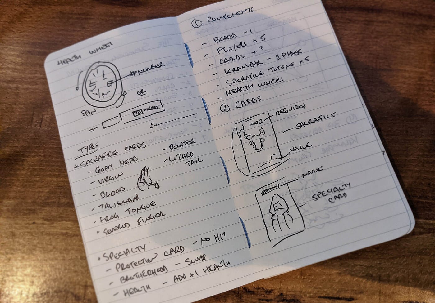 Original sketches of The Summoning of Kramdar