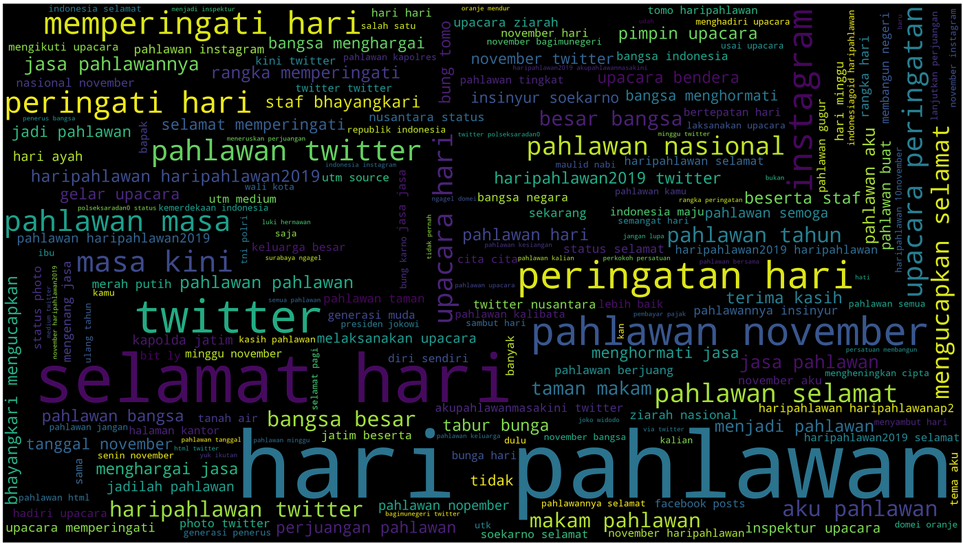 NLP : Tweets Sentiment Analysis using Textblob | by Prinanda ...