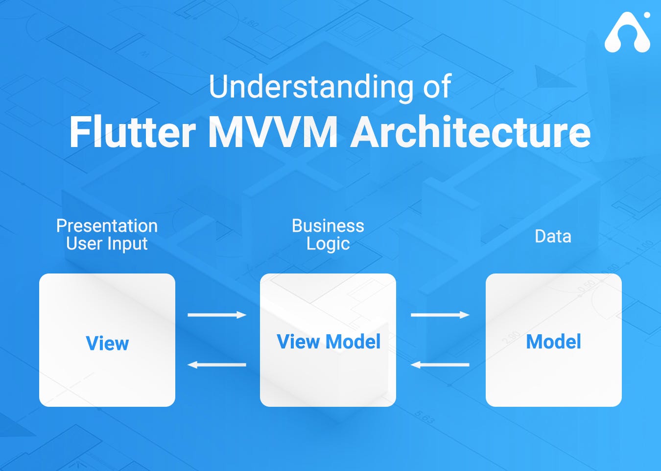 Flutter MVVM Architecture. What is MVVM? | by Flutter Guru | Dev Genius