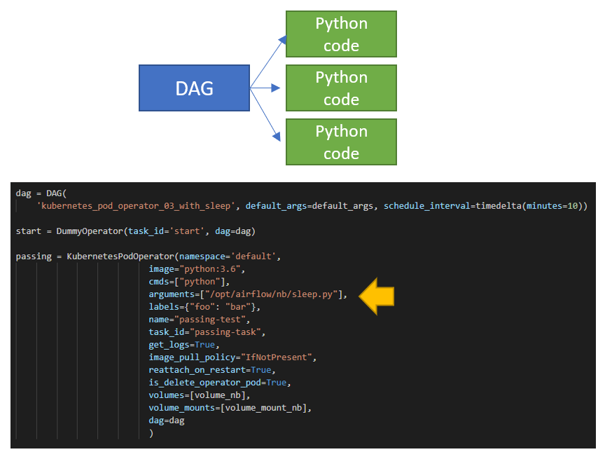 Scalable Workflow Apache Airflow, Celery Executor, and