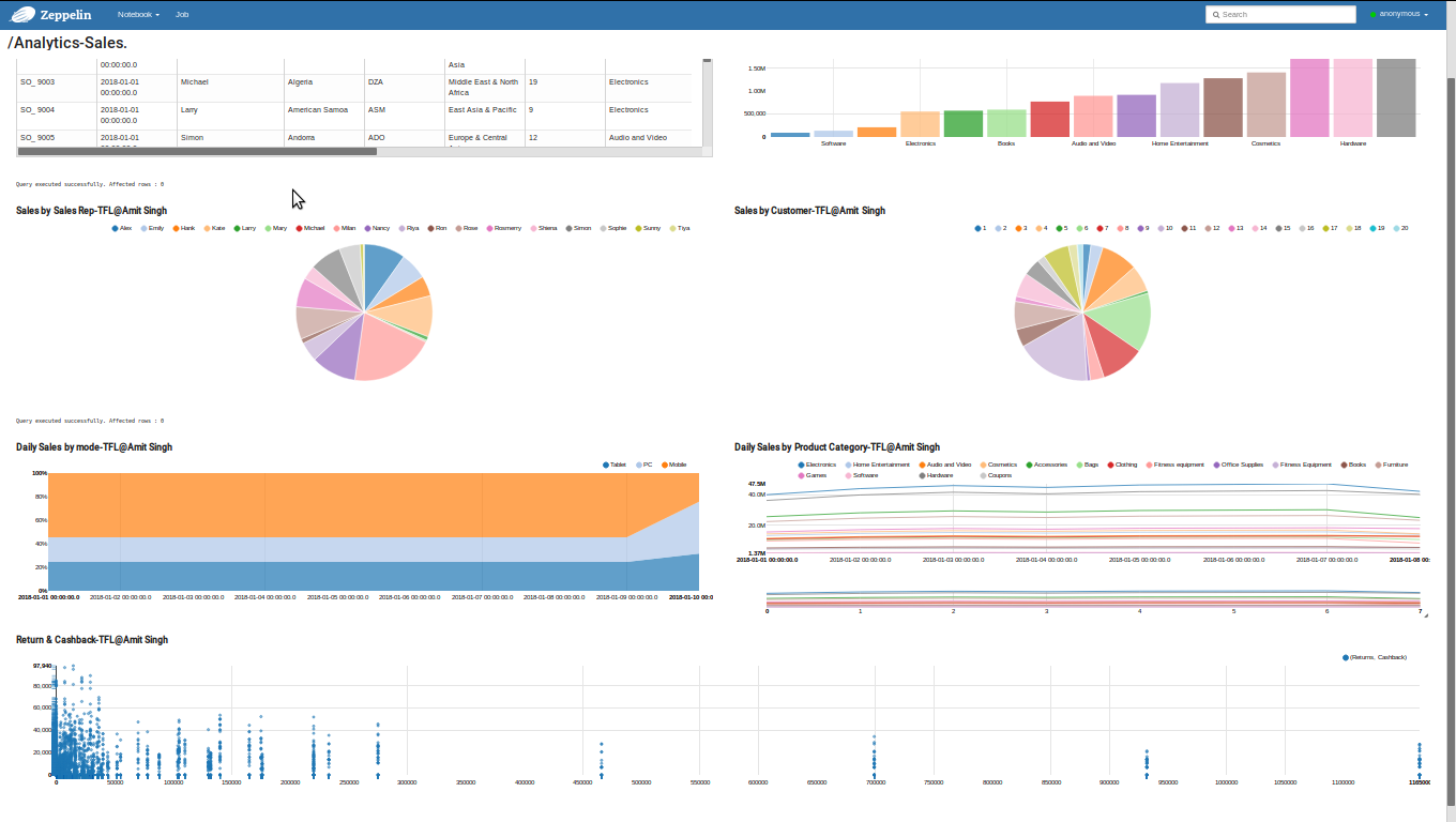 install apache spark zeppelin install apache spark zeppelin