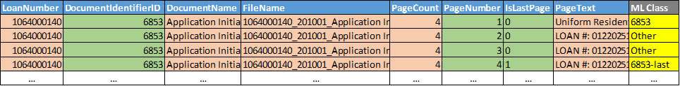 Multi Page Document Classification Using NLP Part 2 | Medium