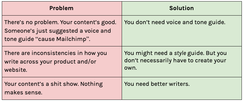It's time to silence the voice and tone guide | by Steve Howe | Writing at  Typeform | Medium