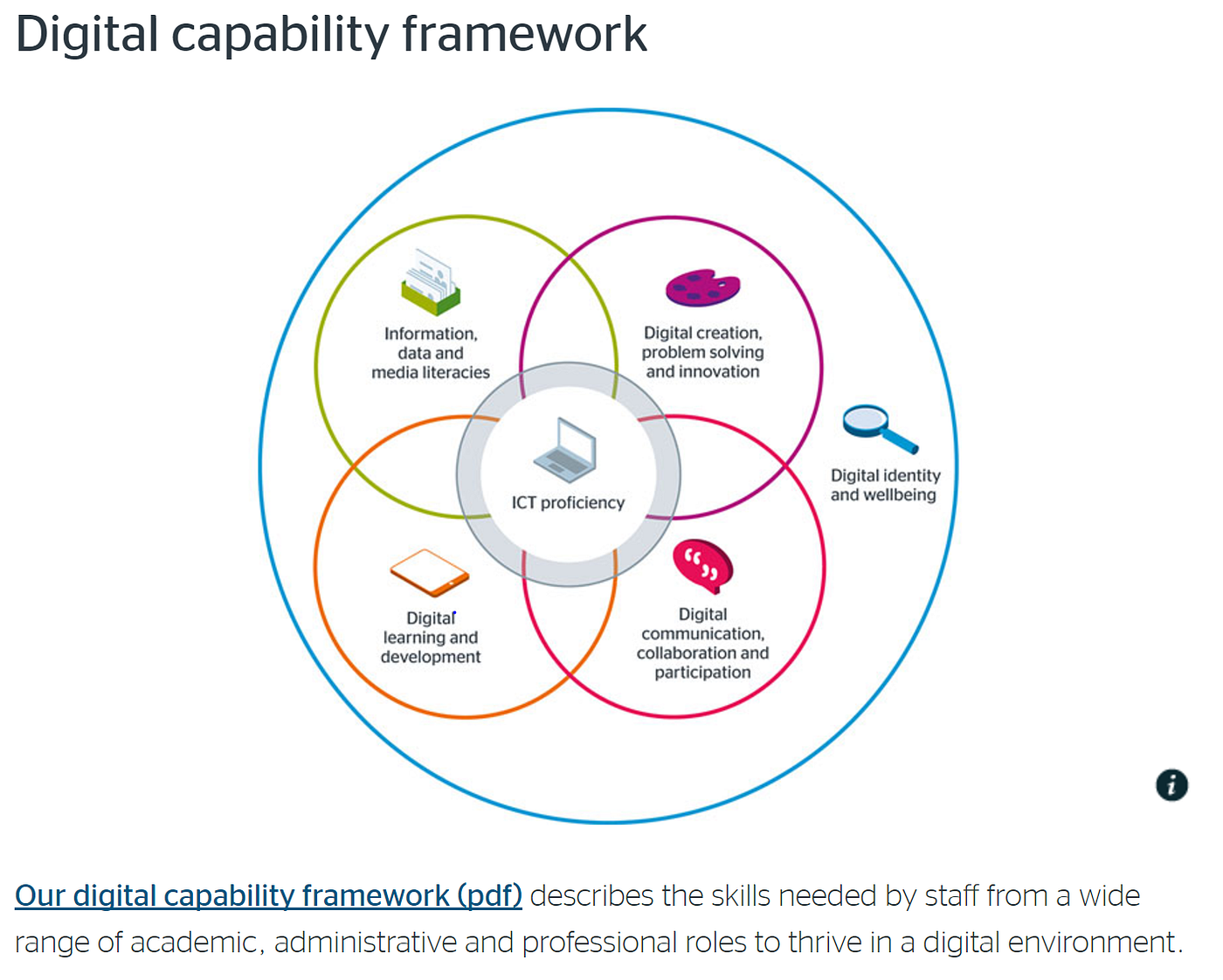 Digital Fluency: the new Librarian skill set | by Jane Cowell | Medium