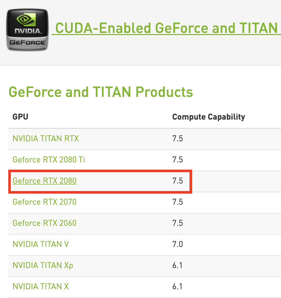 A “deterministic” procedure to configure an NVIDIA GPU for data science on  Ubuntu 18.10 | by Ivan Vasquez | Medium