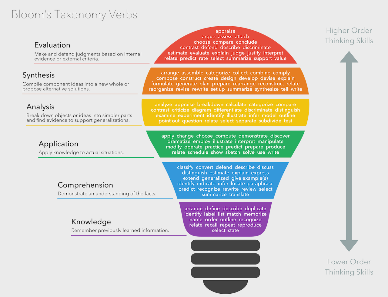 bloom theory