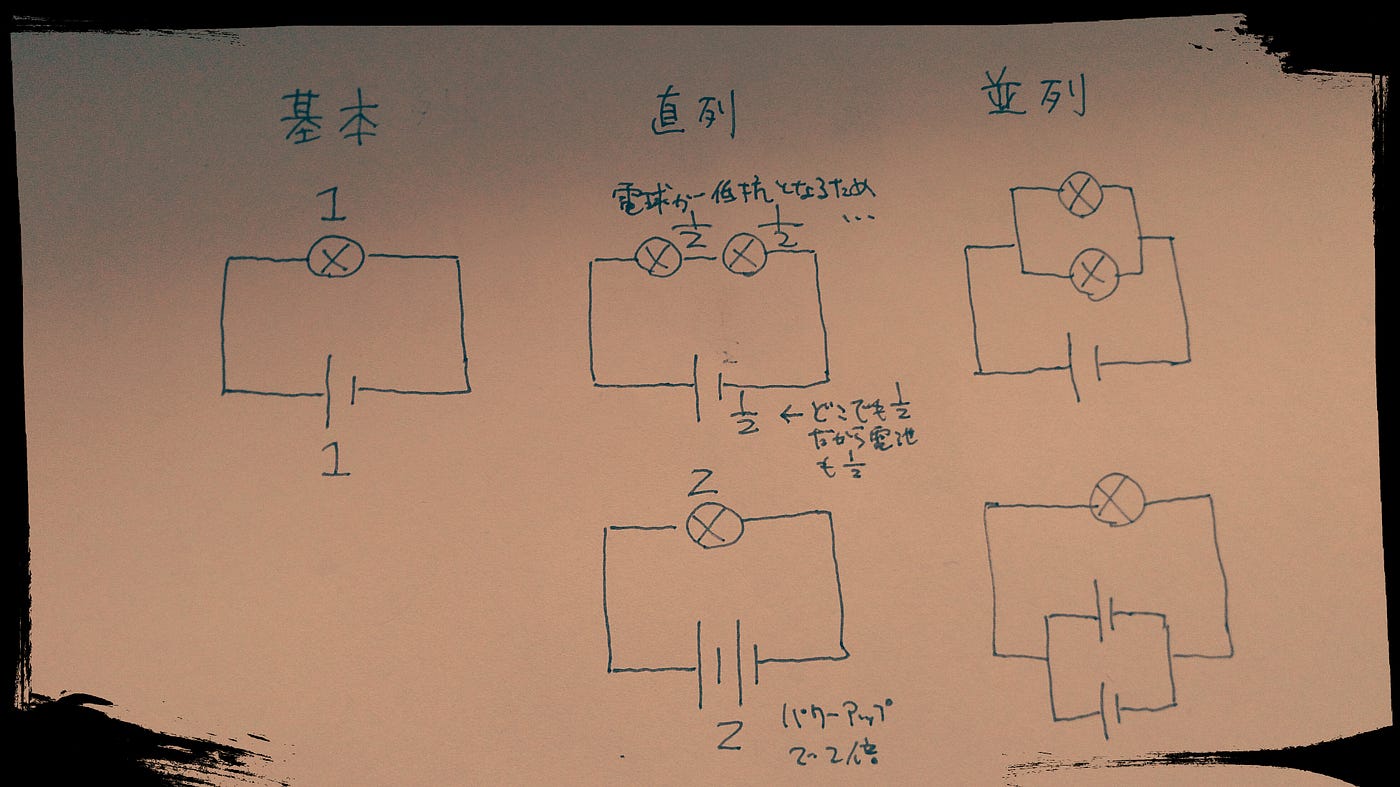 豆電球と乾電池 うちの息子は 理科でつまずくみたいです By San Taka Medium