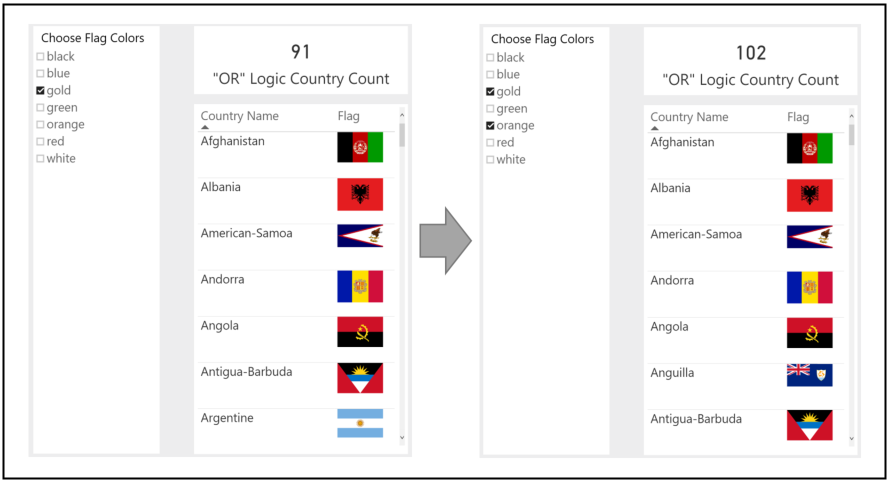 Changing Or To And Logic For Power Bi Slicers By Orysya Stus Seismic Innovation Labs Medium