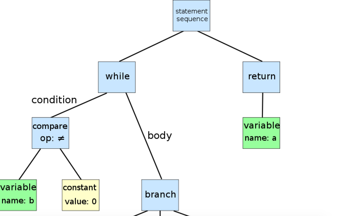 Variable Names — Verbs and Nouns parsed from top Javascript libraries ...