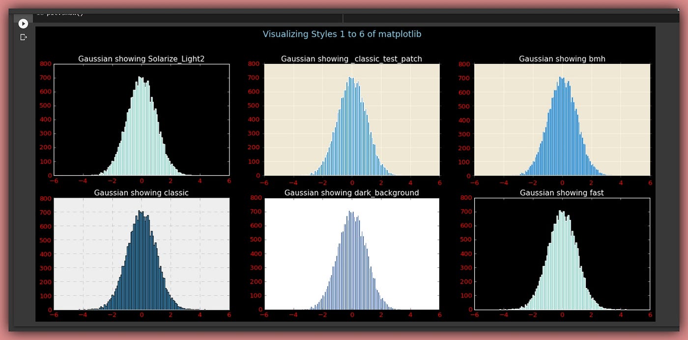 Mastering Matplotlib: Part 1. Understanding Matplotlib Architecture ...