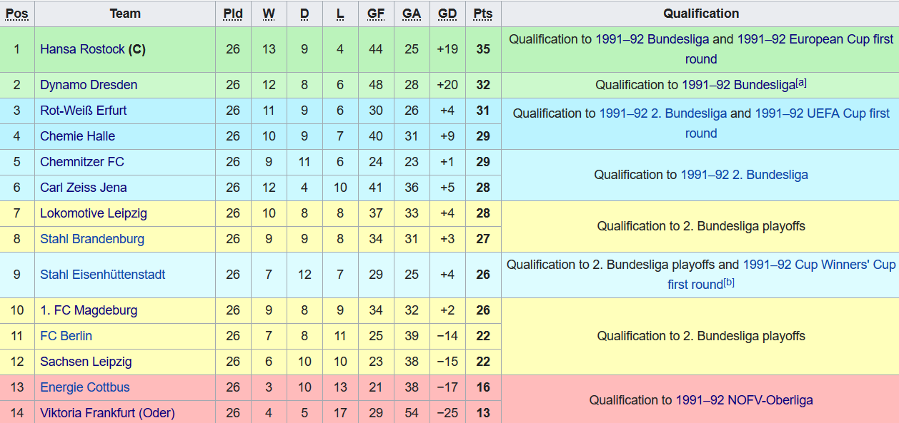 the-fall-of-east-german-football-it-s-1987-lokomotive-leipzig-just