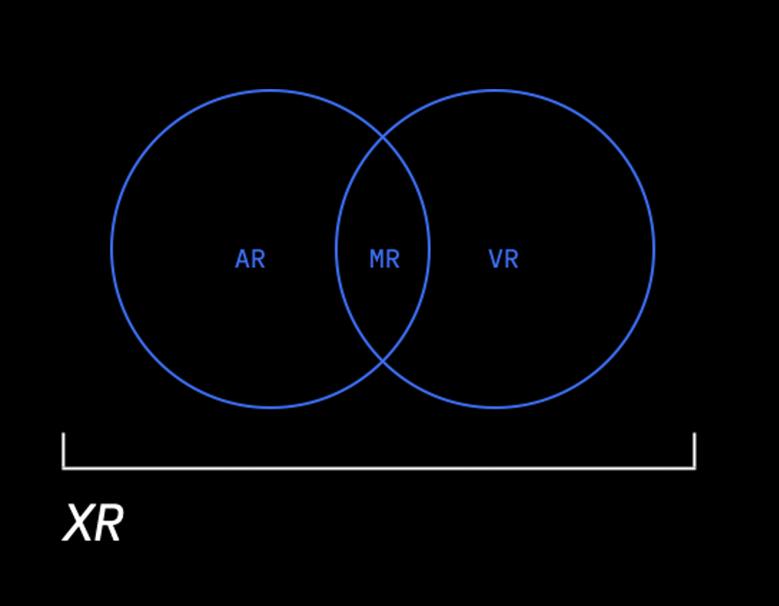 What does XR mean for Enterprise? by Patricia Esteban Medium
